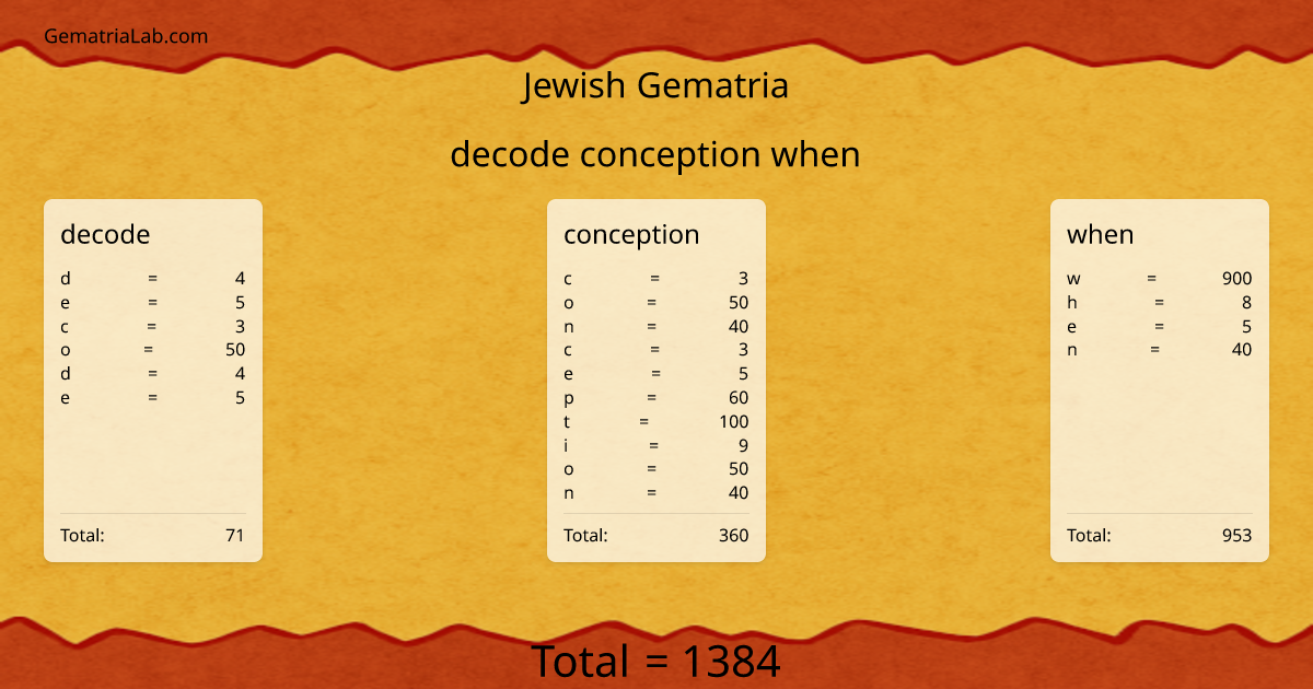 decode conception when in jewish Gematria